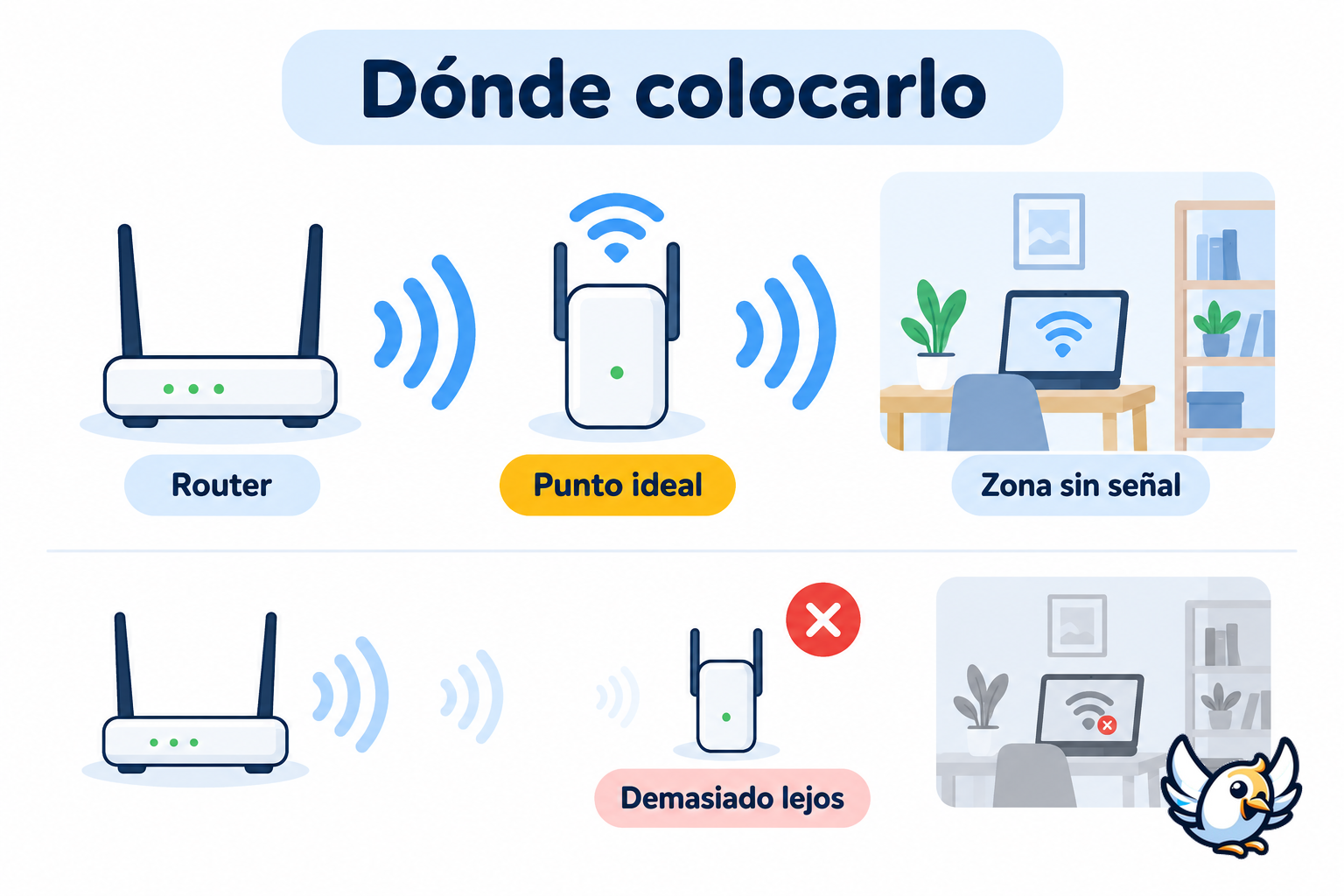 Dónde colocar el mejor repetidor WiFi entre el router y la zona sin señal