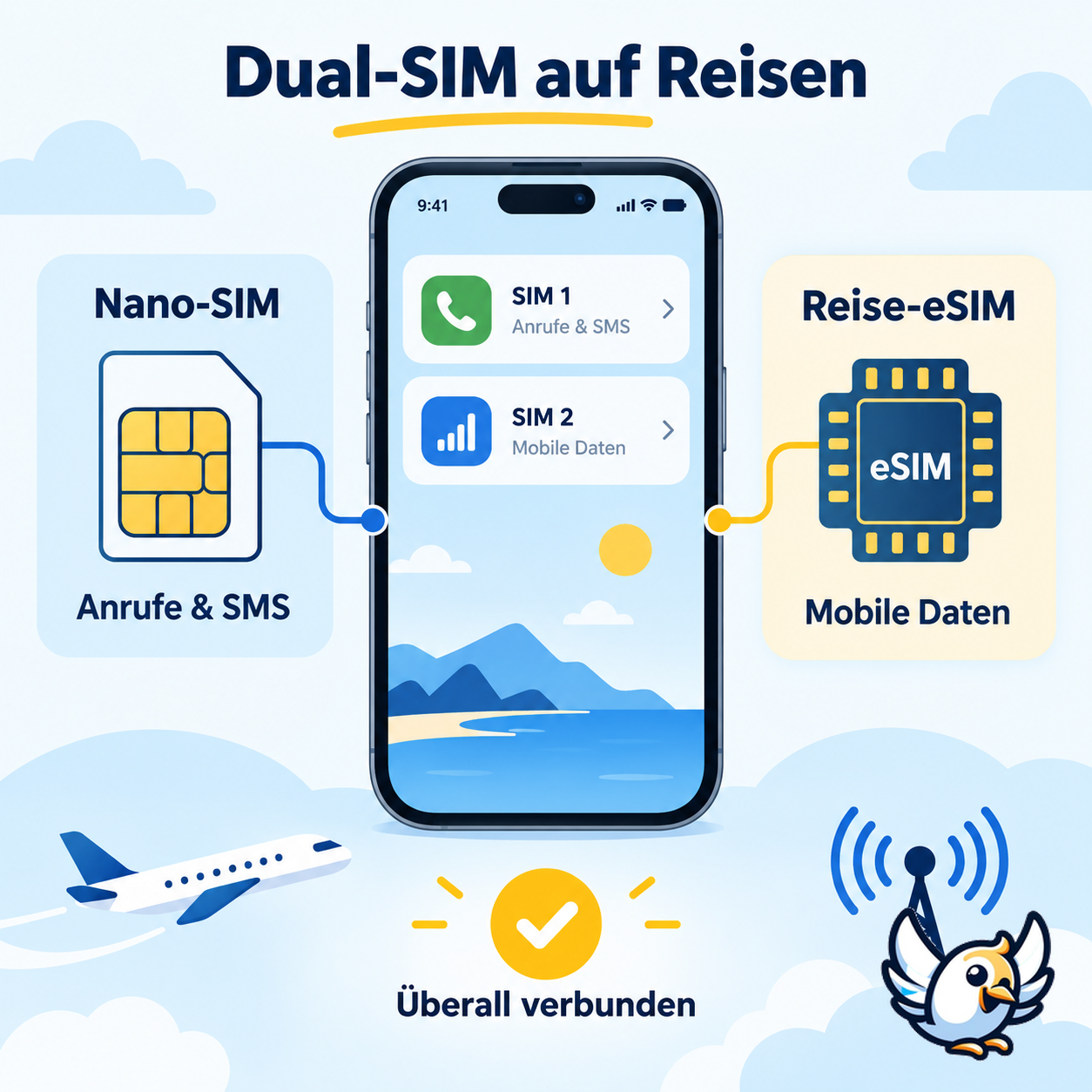 Dual-SIM mit Nano-SIM und Reise-eSIM auf dem OPPO Reno14 F 5G
