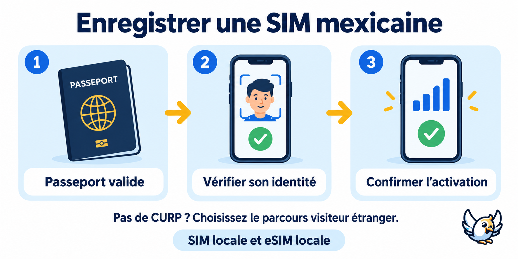 Enregistrement d’une SIM au Mexique pour les touristes : passeport valide, vérification d’identité et confirmation de l’activation
