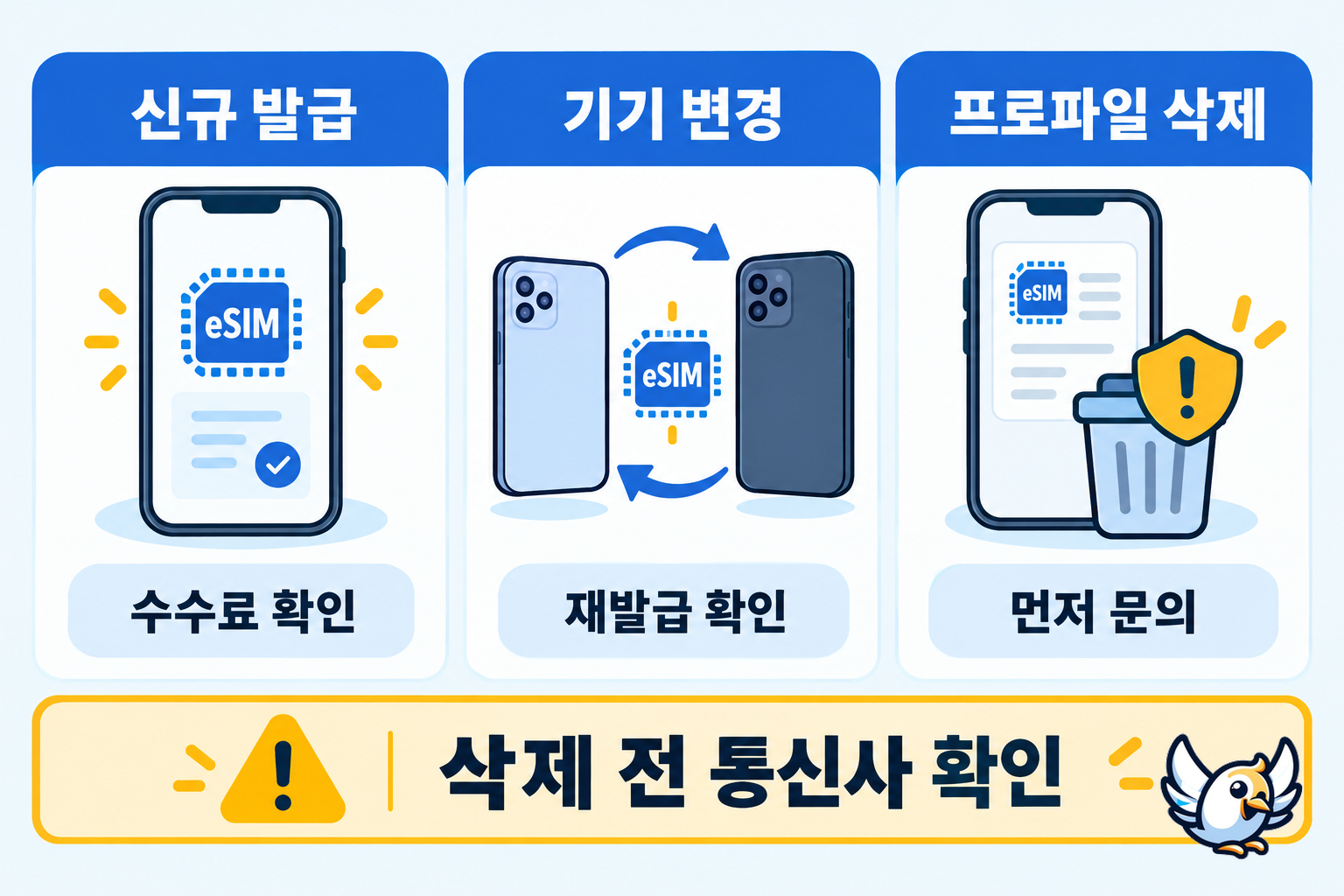 eSIM 발급 수수료와 재다운로드 주의사항 비교