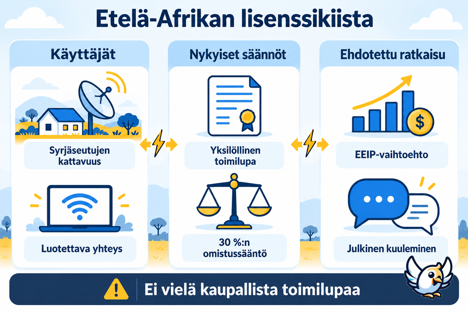 Etelä-Afrikan satelliitti-internetin lisenssikiista selitettynä