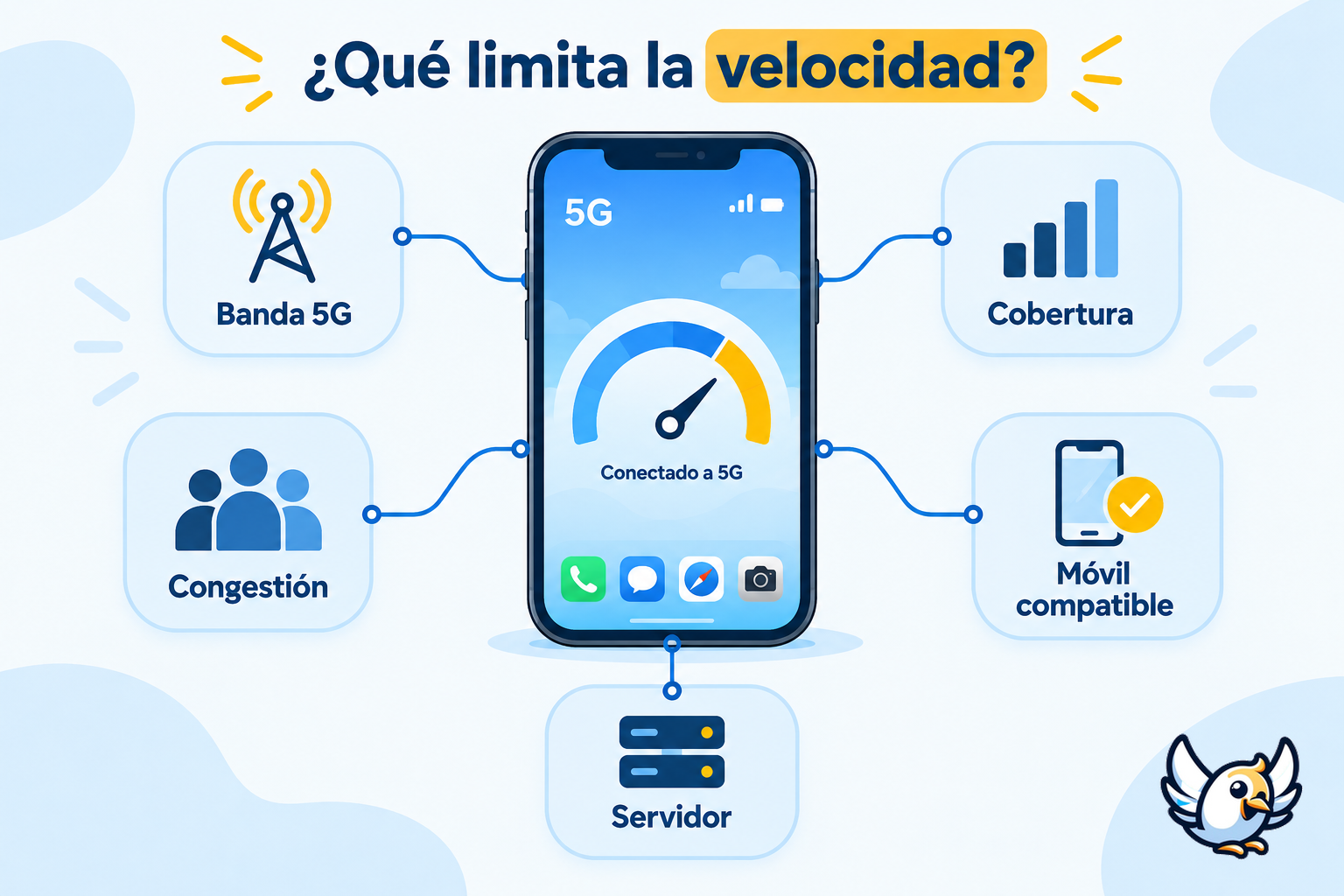 Factores que determinan la velocidad 5G real en un teléfono móvil