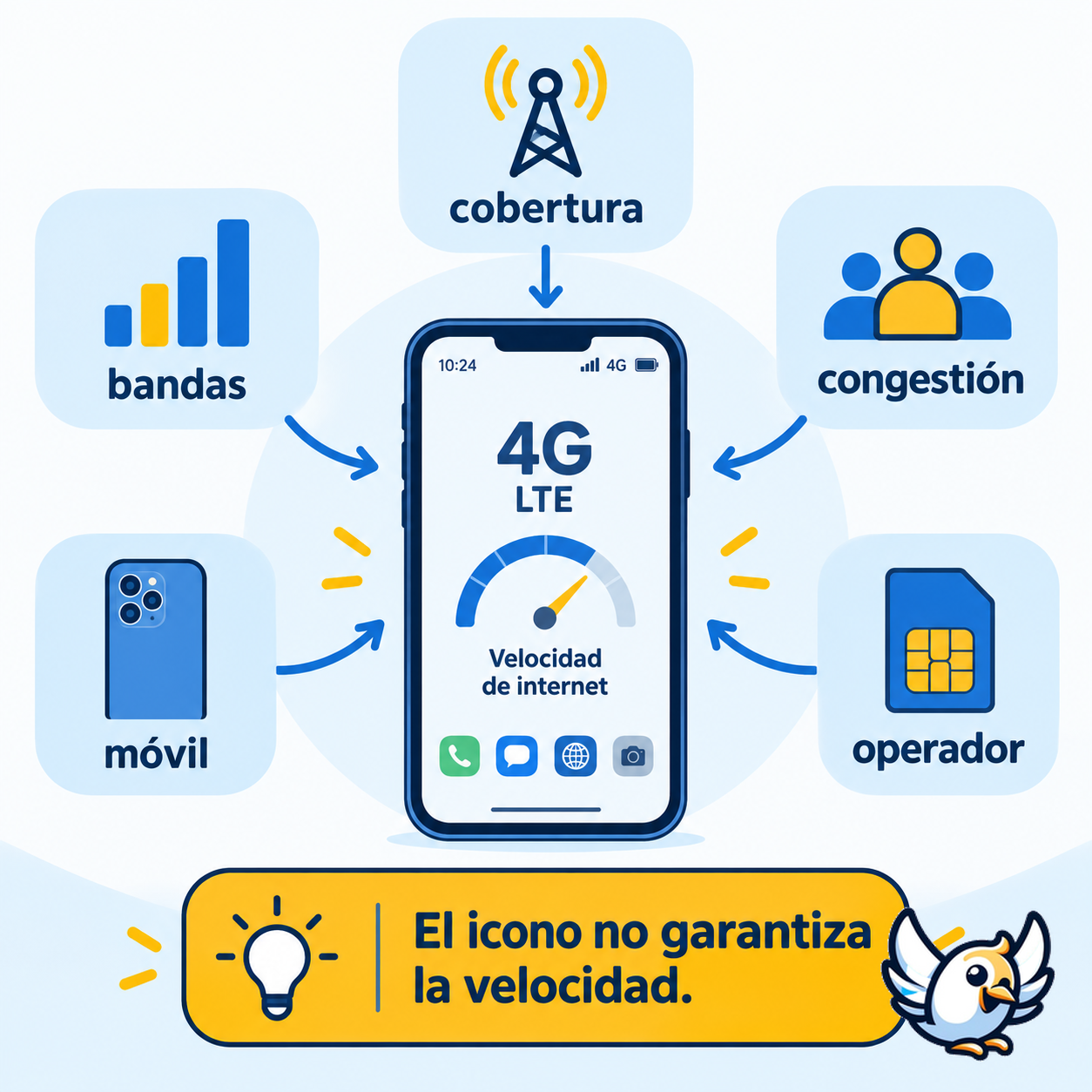 Factores que influyen en la velocidad de LTE y 4G