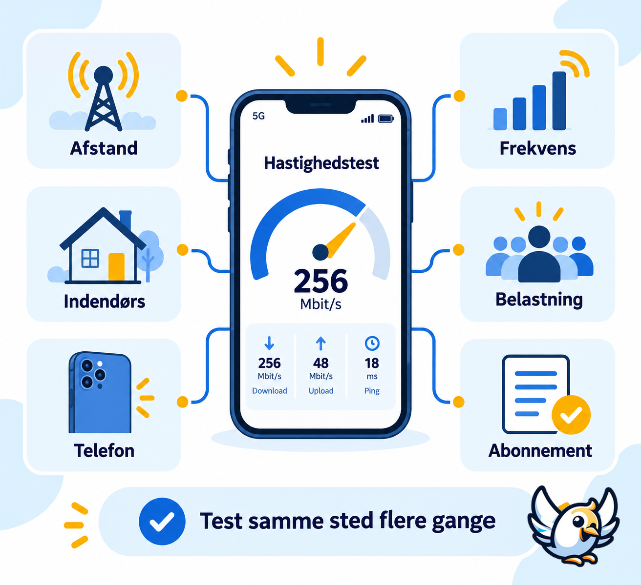 Faktorer der påvirker 5G hastighed på mobilen