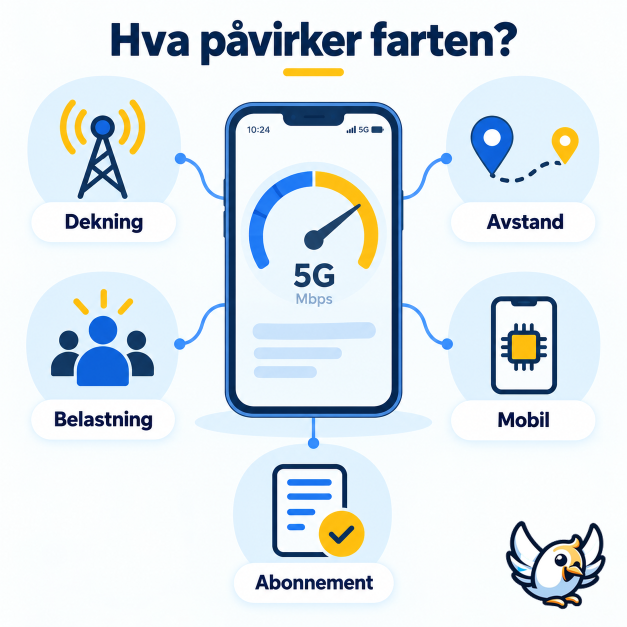 Faktorer som påvirker 5G hastighet på mobilen