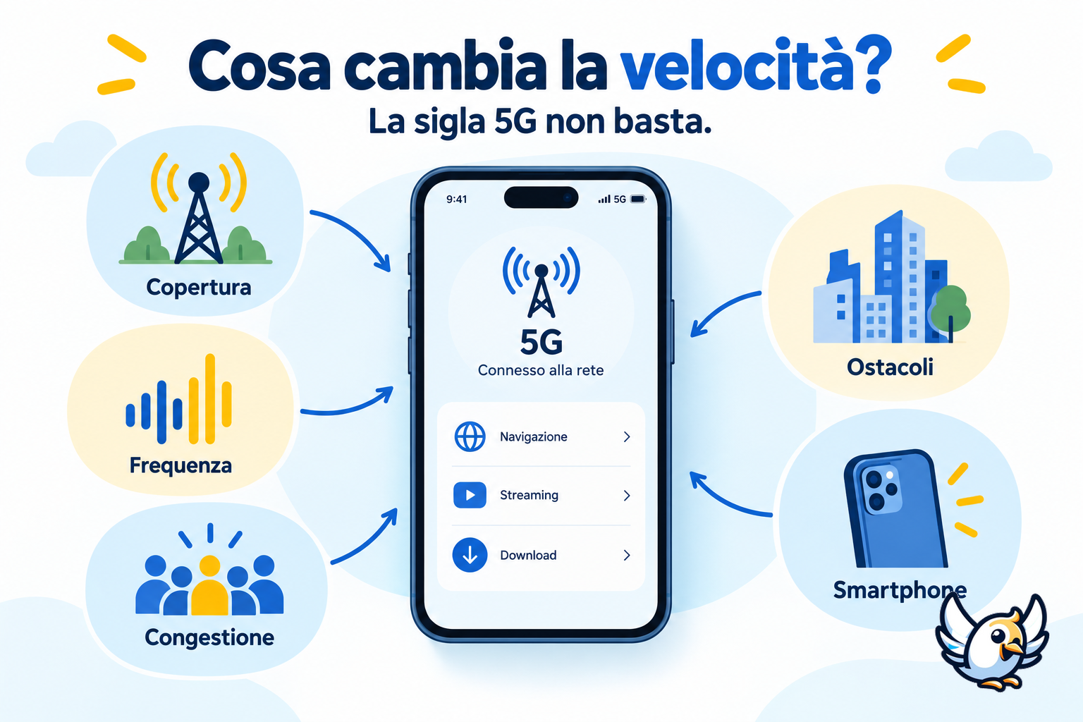 Fattori che influenzano la velocità 5G reale sullo smartphone