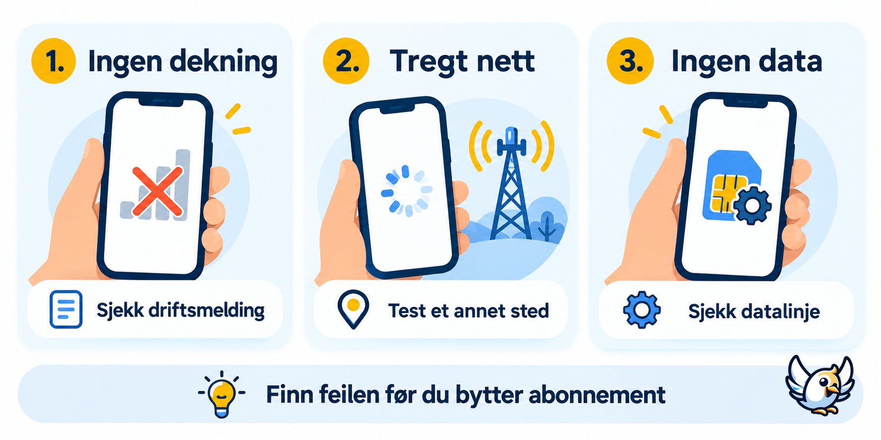 Feilsøking av mobilnett: ingen dekning, tregt nett eller ingen mobildata