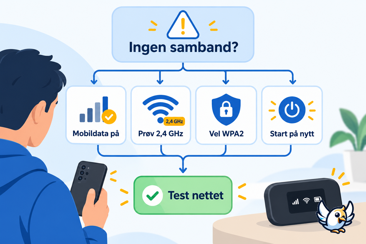 Feilsøking når mobilt hotspot på Samsung ikkje verkar