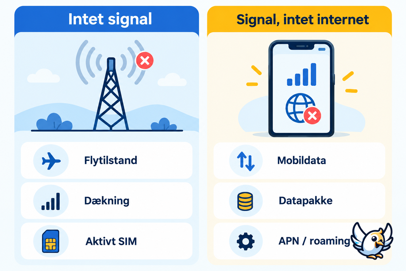 Fejlfinding på mobilnetværk: forskellen på intet signal og signal uden internet