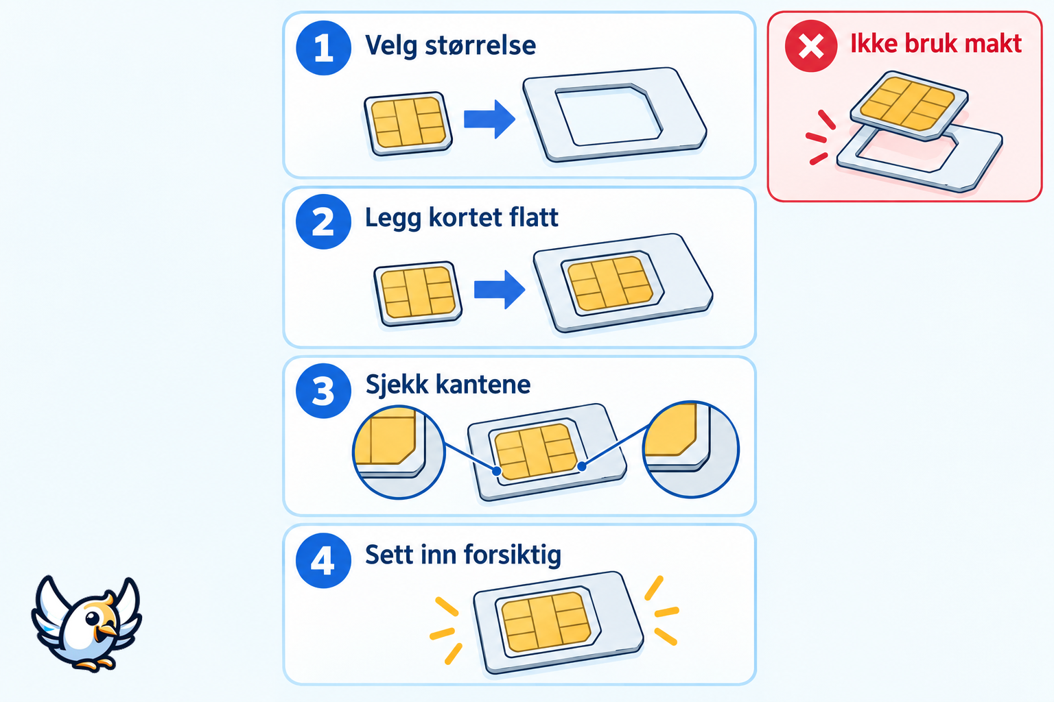 Fire trinn for trygg bruk av SIM-kortadapter