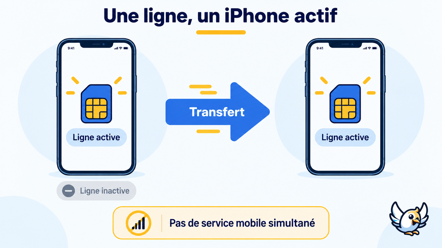 Fonctionnement du transfert d’un même numéro entre deux iPhone avec iPhone Handoff sous iOS 27