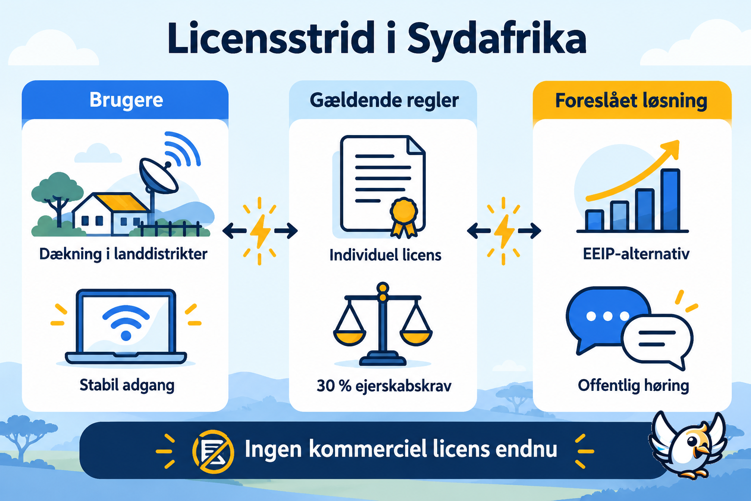 Forklaring af licensstriden om Starlink og satellit-internet i Sydafrika