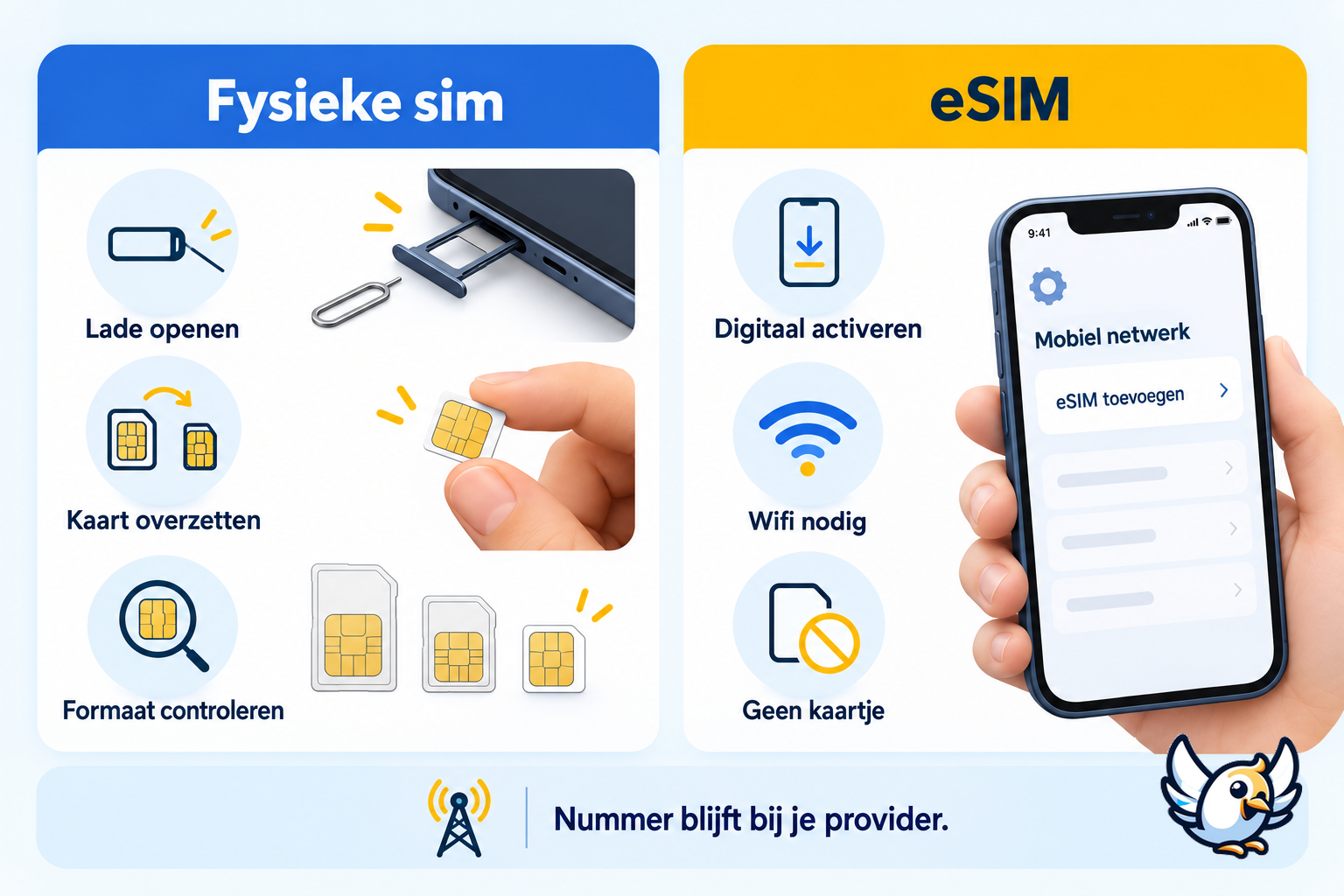 Fysieke simkaart en eSIM wisselen vergeleken