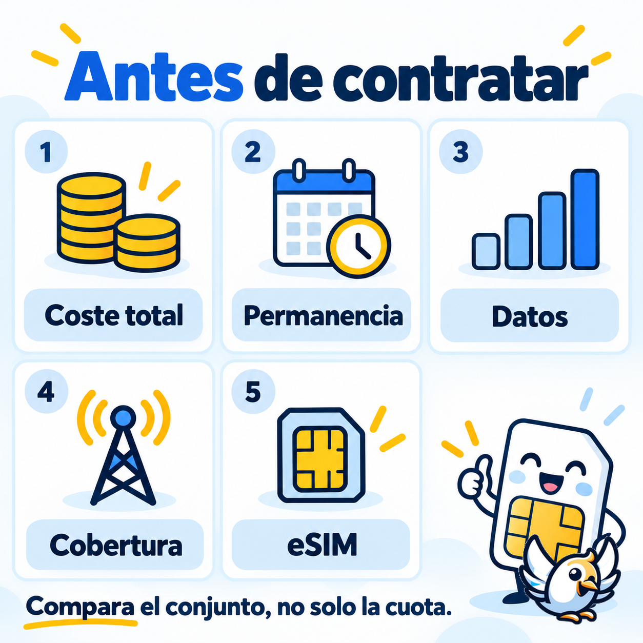 Guía visual para elegir una tarifa con iPhone en cinco pasos