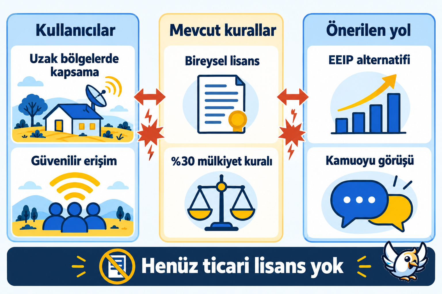Güney Afrika’da Starlink uydu interneti lisans anlaşmazlığının açıklaması