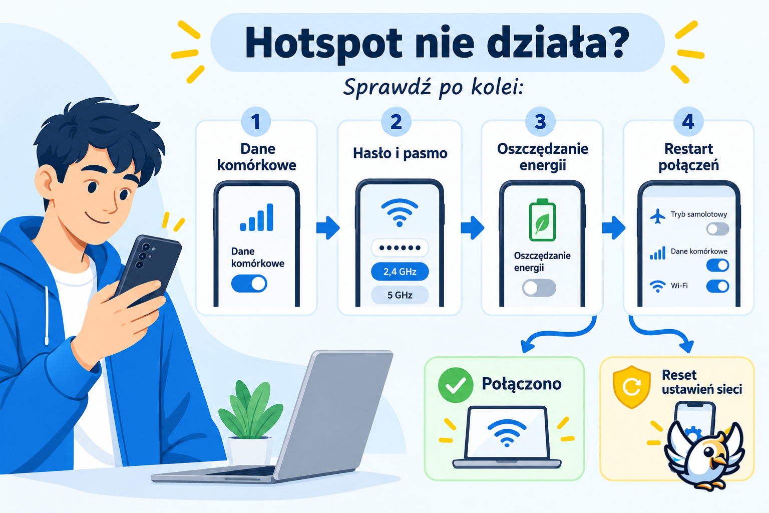 Hotspot Samsung nie działa — schemat szybkiego rozwiązywania problemów