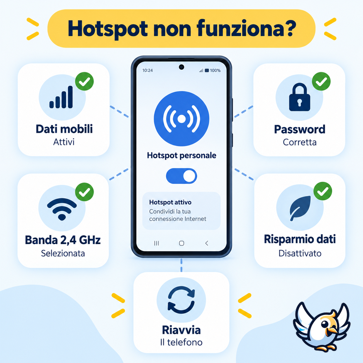 Hotspot Samsung non funziona: controlli per connessione e risparmio dati
