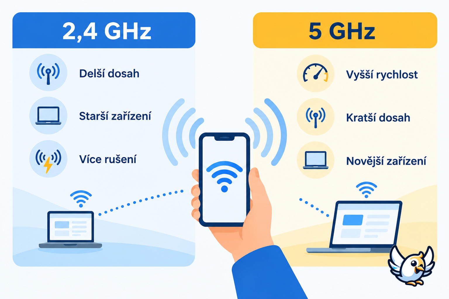 Hotspot Samsung: rozdíl mezi pásmy 2,4 GHz a 5 GHz