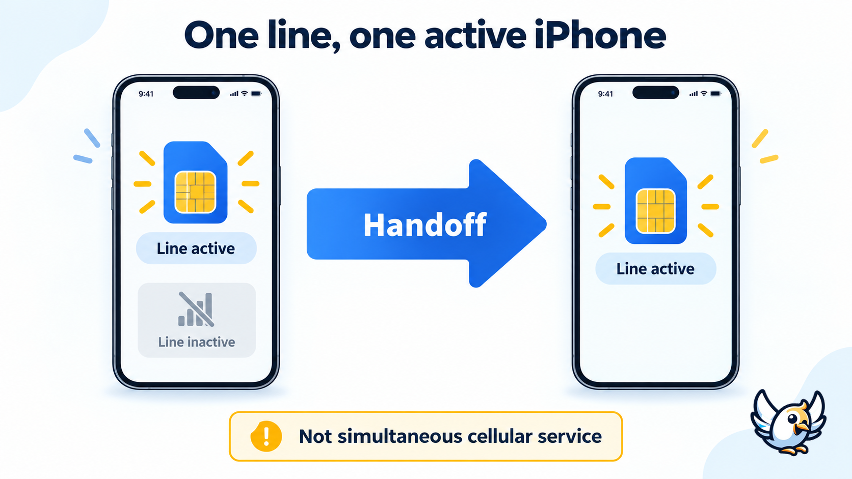 How iPhone Handoff moves the same phone number between two iPhones in iOS 27
