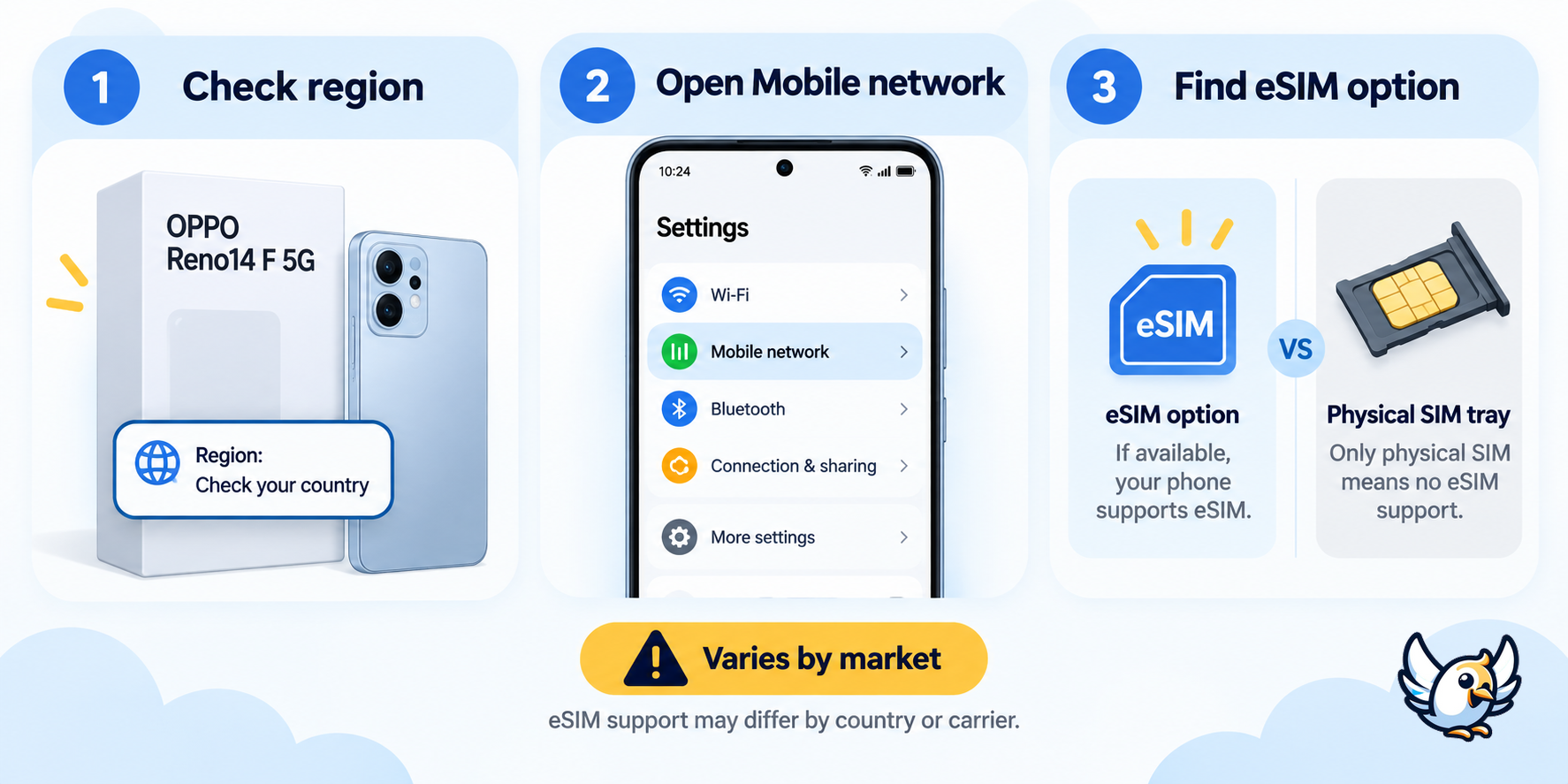 How to check eSIM support on the OPPO Reno14 F 5G by region
