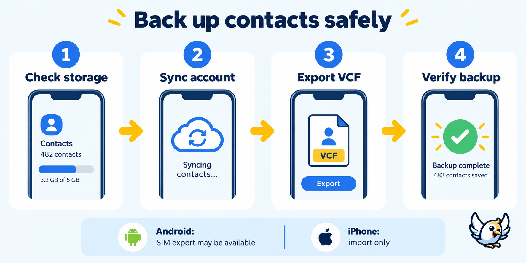 How to save contacts before changing a SIM card on Android or iPhone