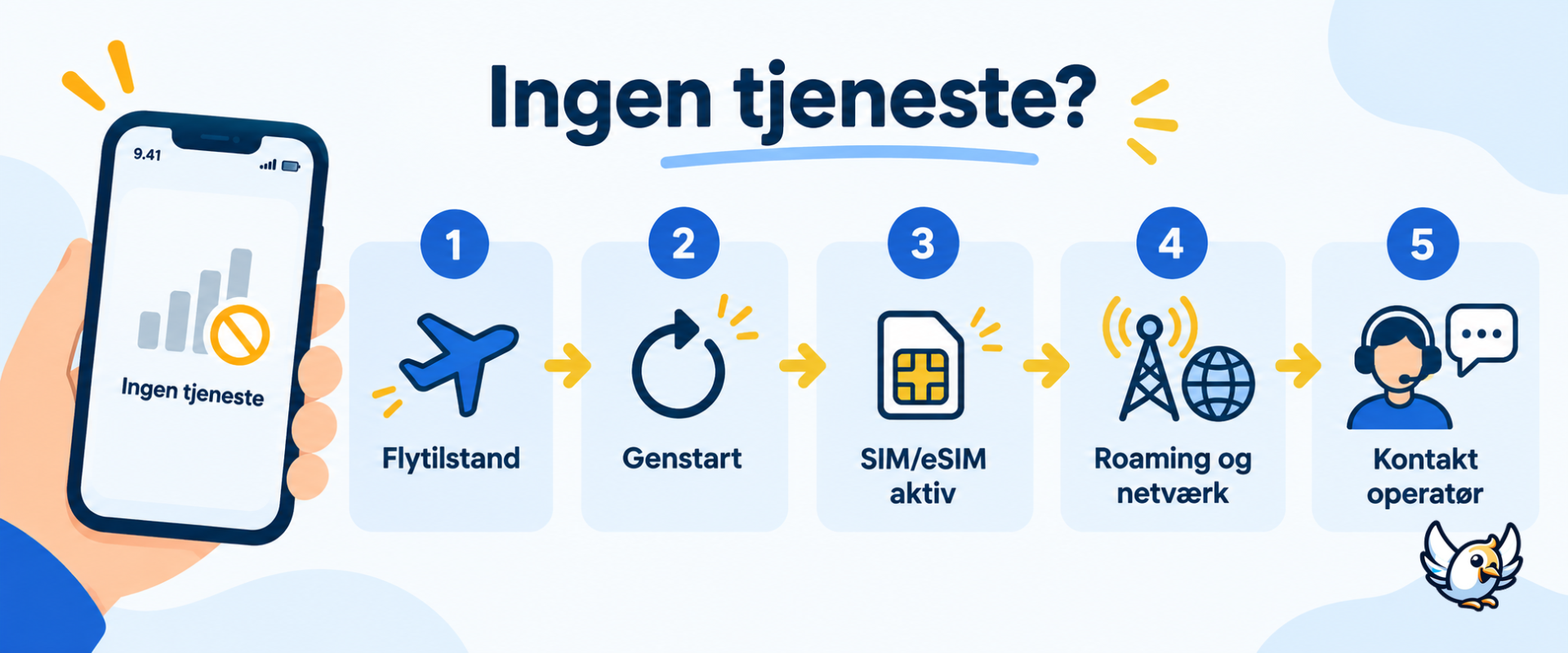 Ingen tjeneste: trinvis fejlfinding af mobilnetværk
