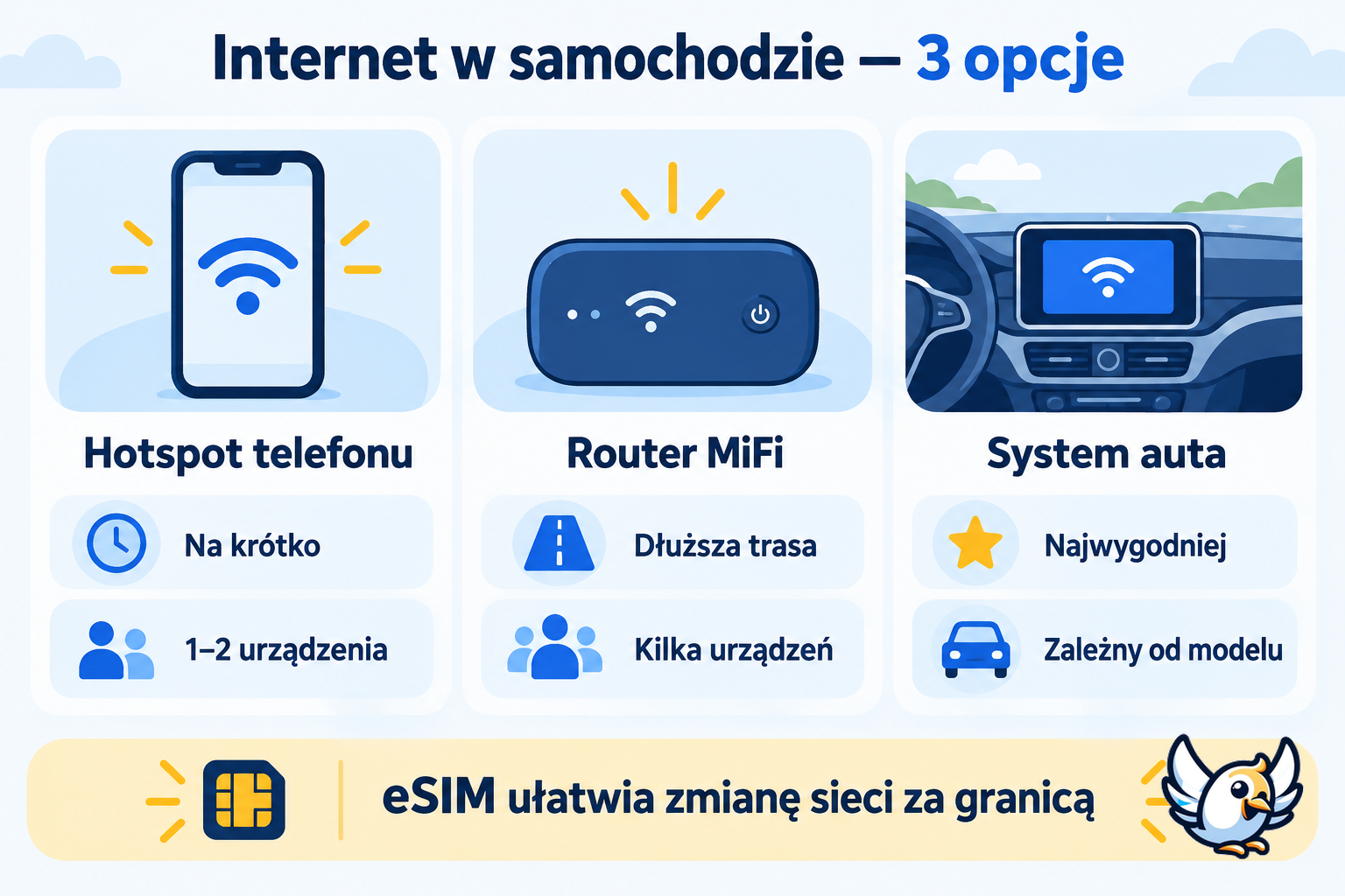 Internet w samochodzie — porównanie hotspotu, routera mobilnego i systemu pokładowego