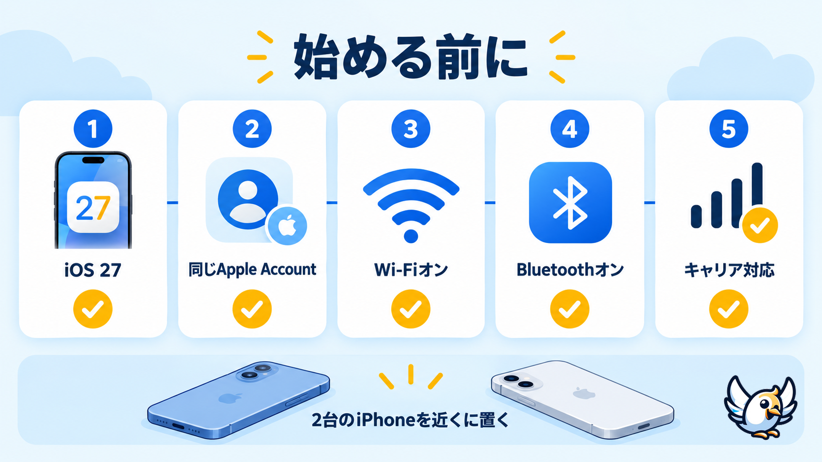 iOS 27で同じ電話番号を2台のiPhone間で引き継ぐ前の設定チェックリスト