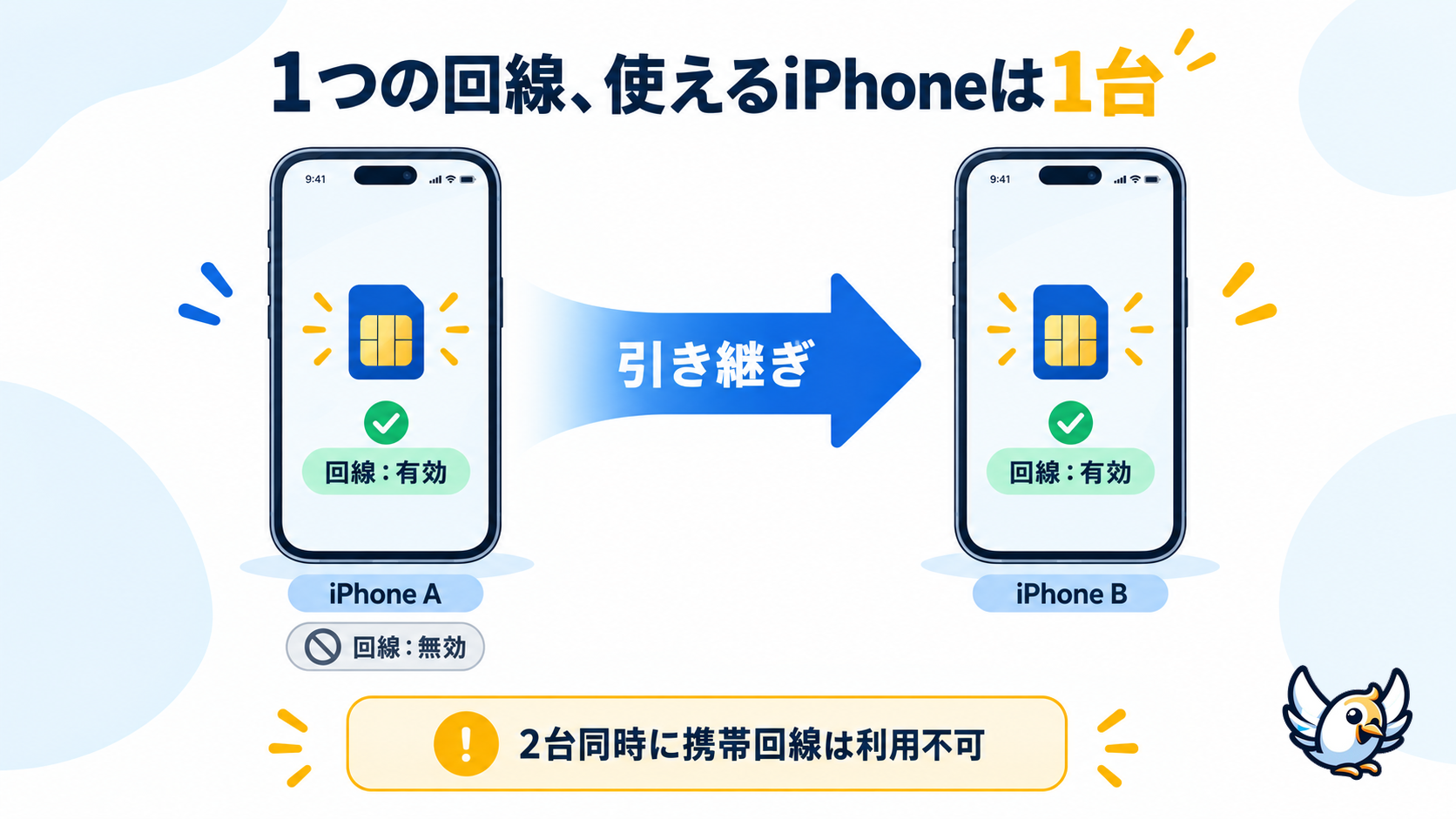 iOS 27のiPhone Handoffで同じ電話番号を2台のiPhone間で引き継ぐ仕組み