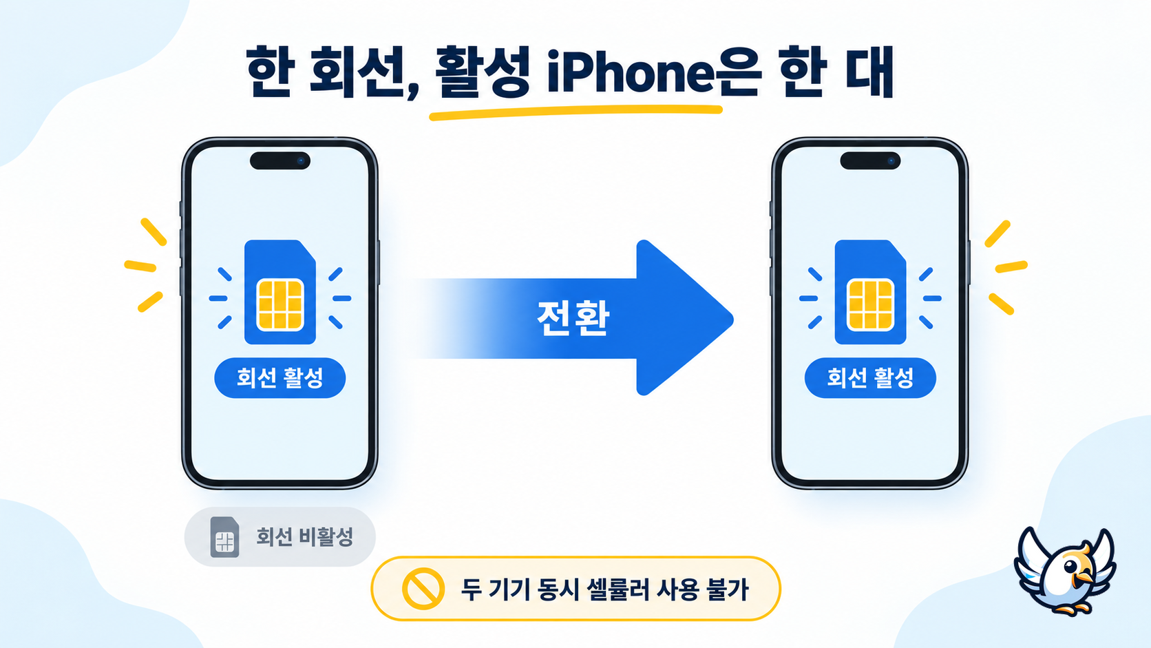 iOS 27에서 iPhone Handoff로 같은 전화번호를 두 아이폰 사이에 전환하는 방식