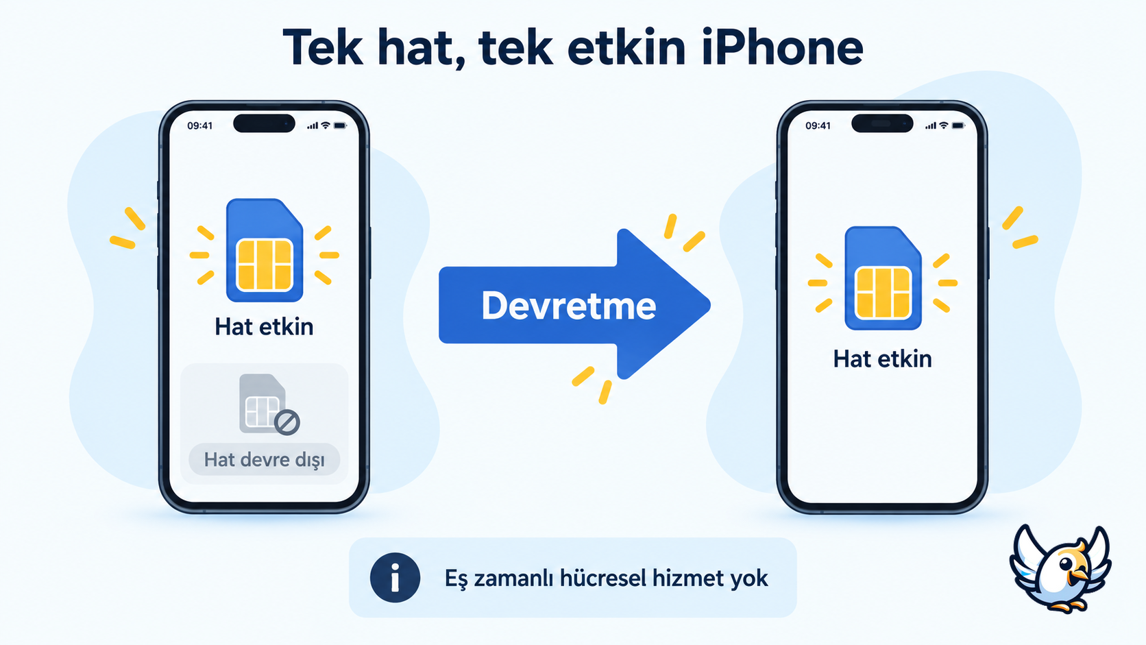 iOS 27’de iPhone Handoff ile aynı telefon numarasının iki iPhone arasında aktarılması