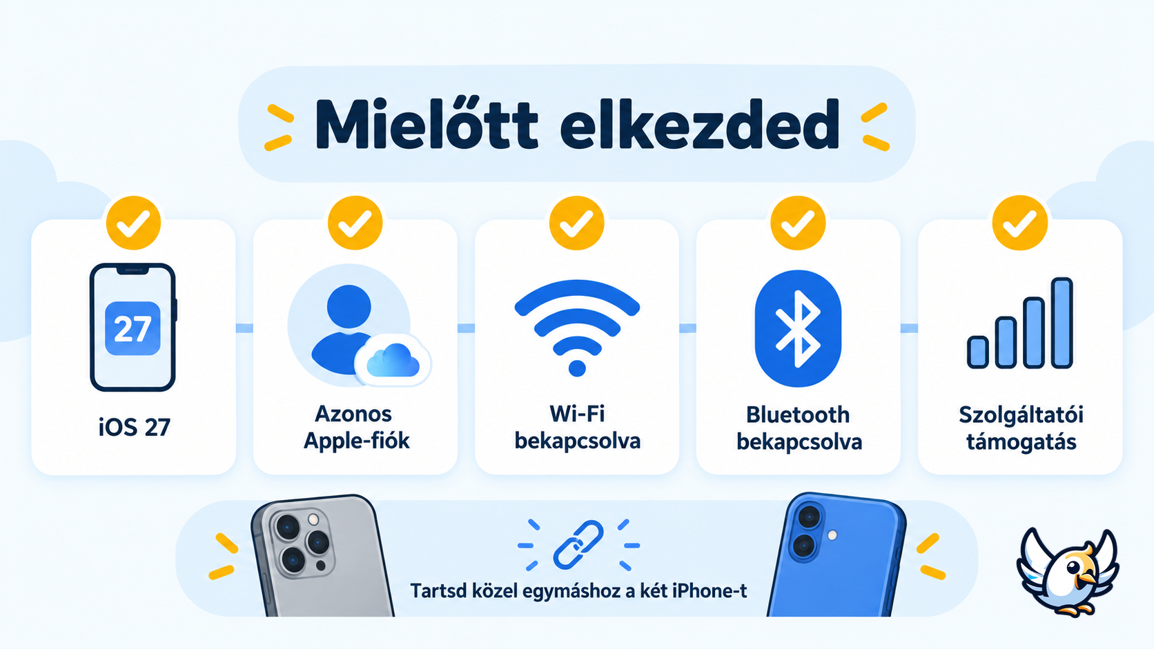 iOS 27 iPhone Handoff beállítási ellenőrzőlista ugyanazon telefonszám két iPhone-on való használatához