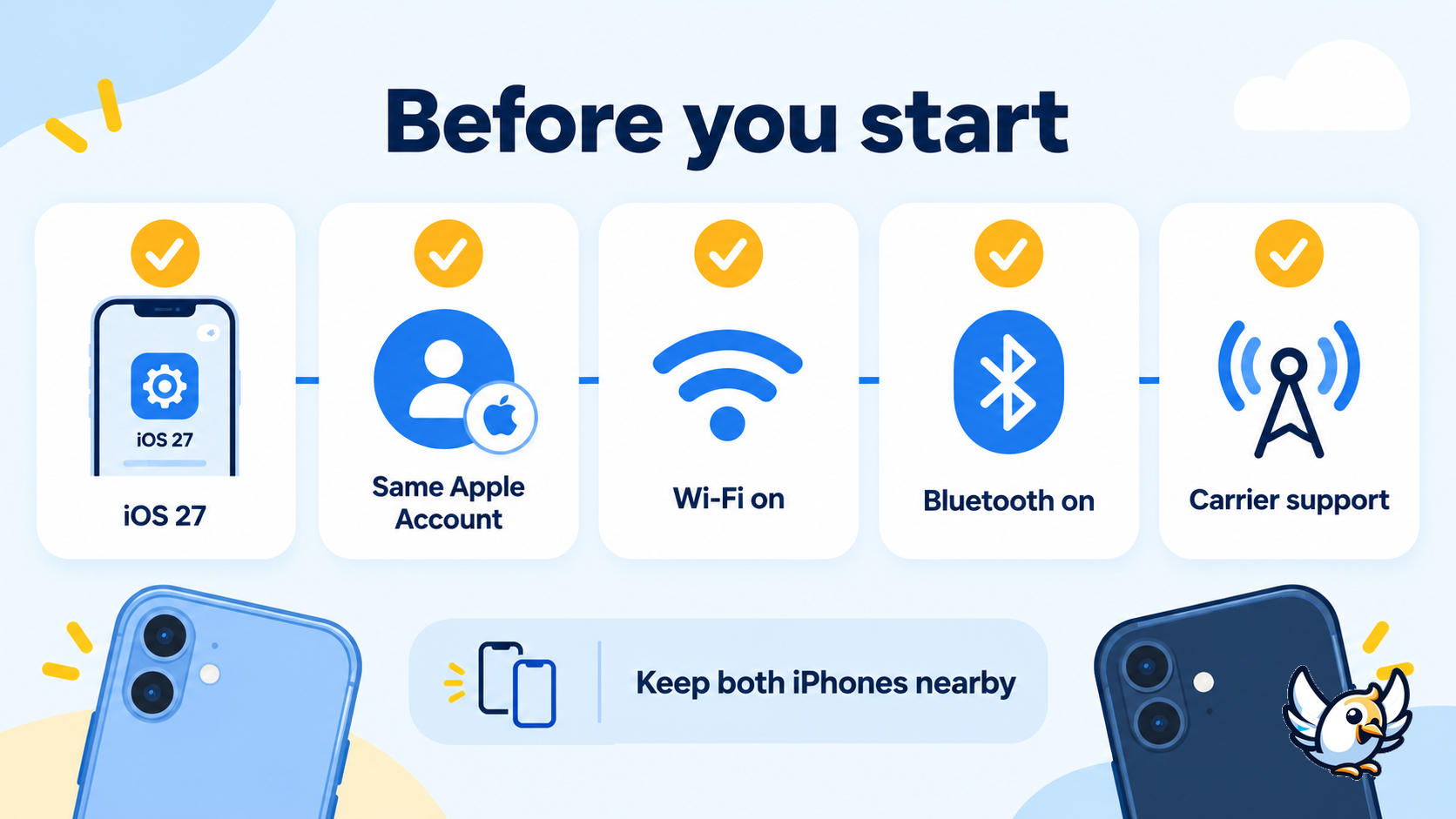 iOS 27 iPhone Handoff setup checklist for using one number on two iPhones
