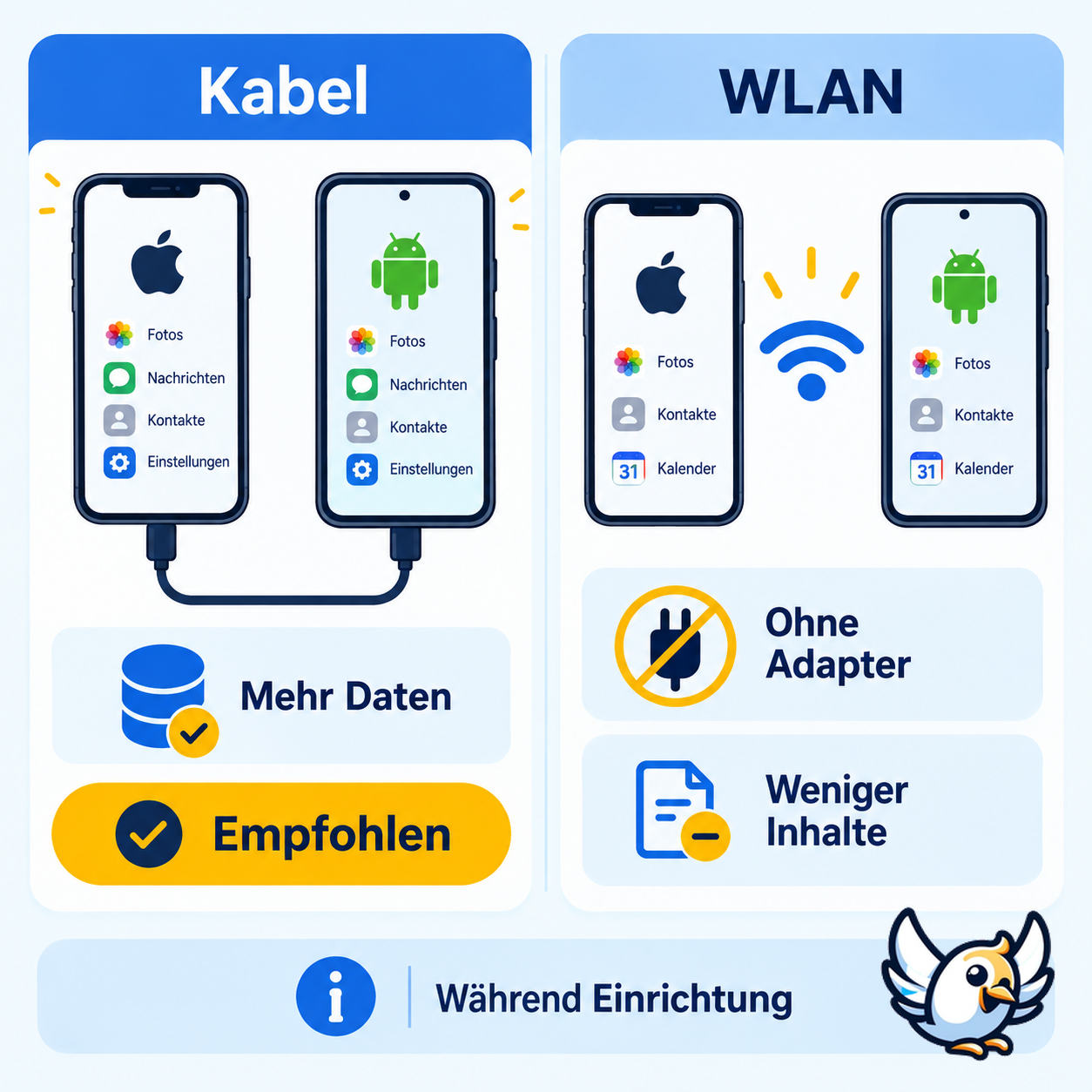 iPhone auf Android übertragen: Kabel und WLAN im Vergleich
