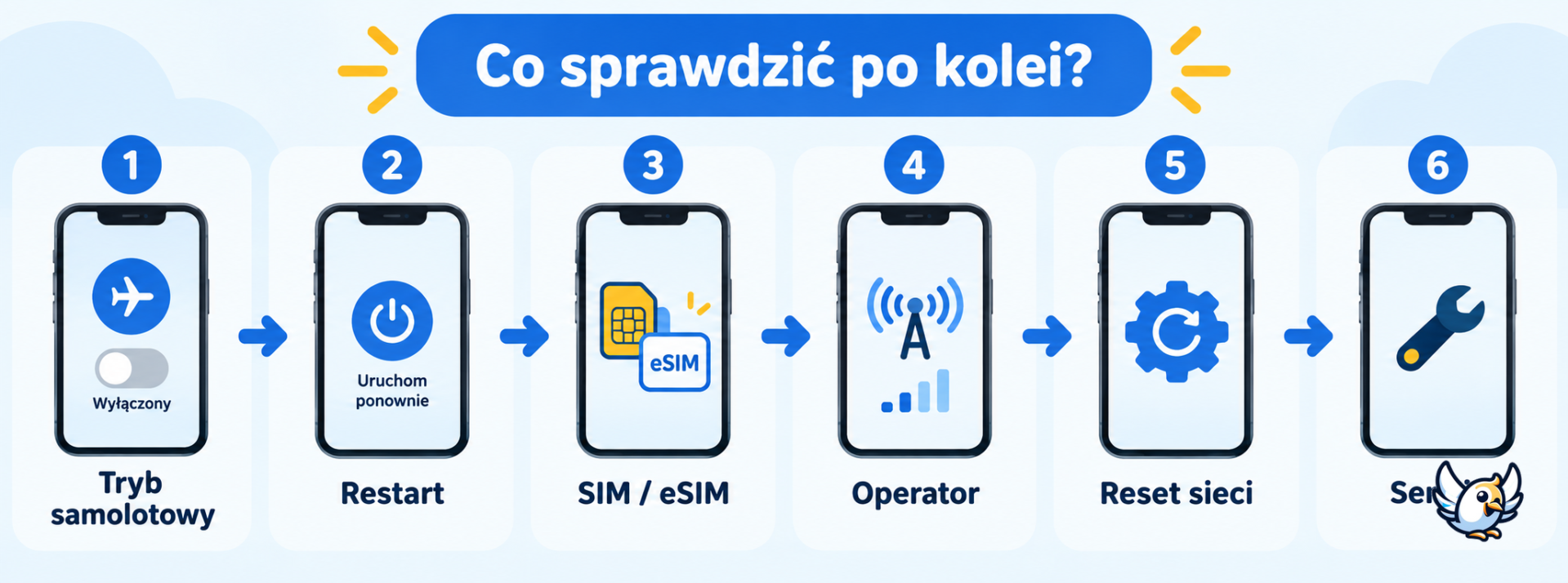 iPhone brak sieci – kolejność diagnostyki krok po kroku