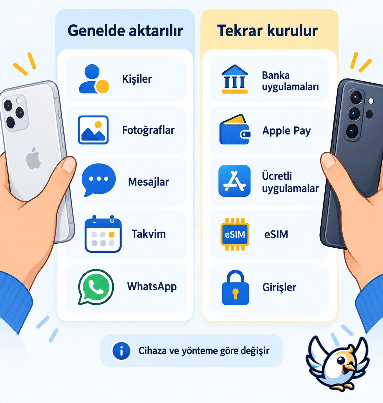 iPhone'dan Android'e hangi veriler aktarılır karşılaştırması