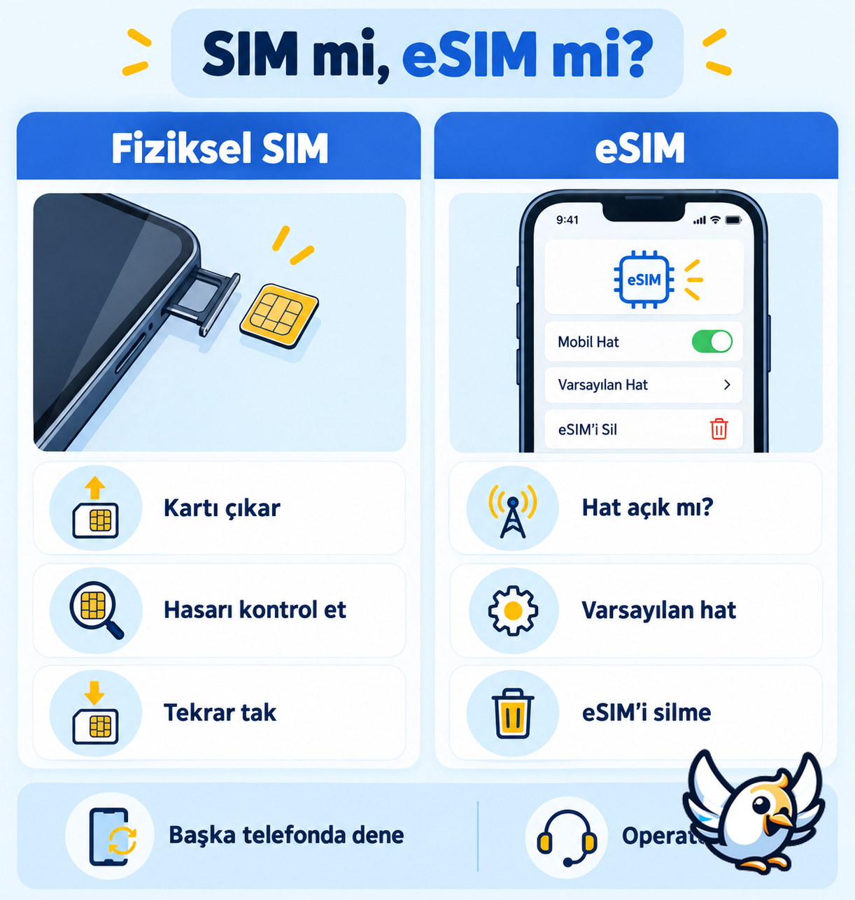 iPhone fiziksel SIM ve eSIM servis yok kontrol şeması