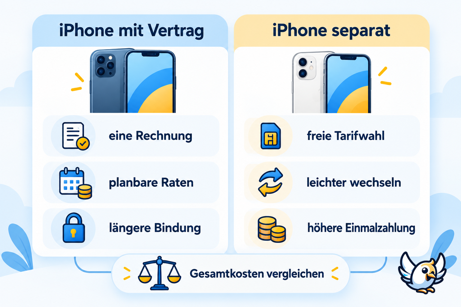 iPhone mit Vertrag oder separat kaufen: Entscheidungsübersicht für Verbraucher