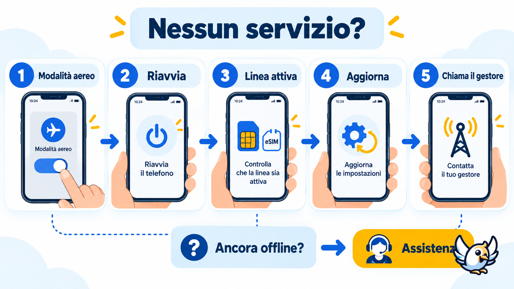 iPhone nessun servizio: schema delle verifiche rapide