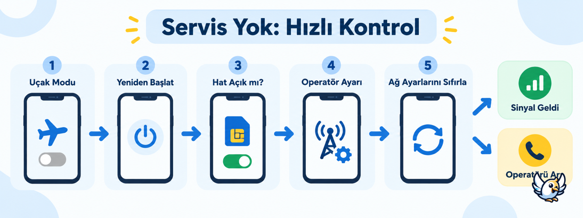 iPhone servis yok sorunu çözüm sırası şeması