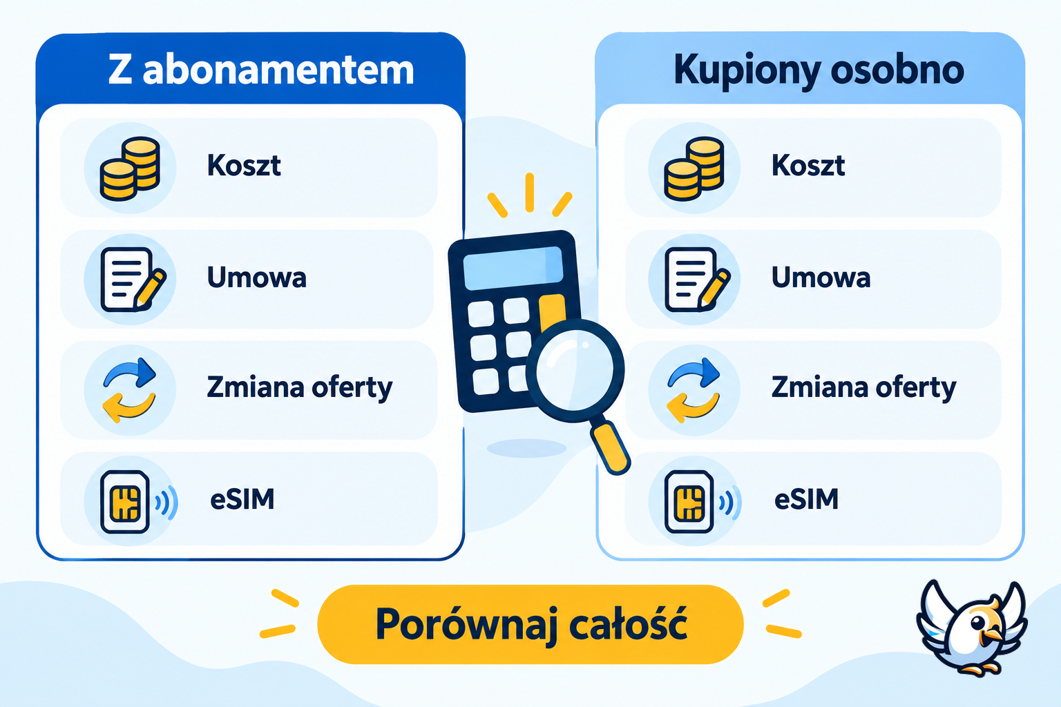 iPhone z abonamentem czy osobno – porównanie kryteriów wyboru
