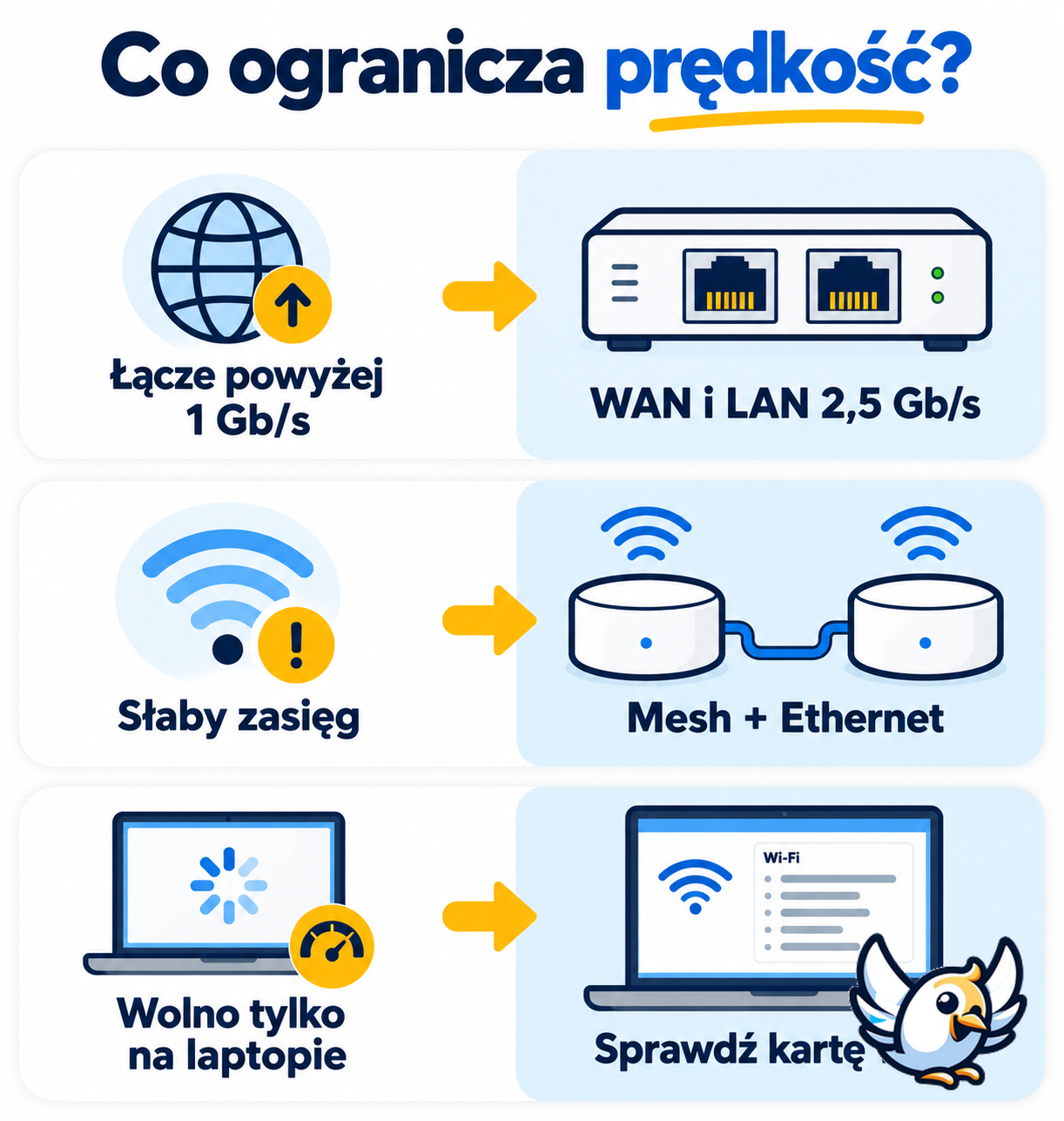 Jak dobrać router do światłowodu: porty 2,5 Gb/s, mesh i karta Wi-Fi