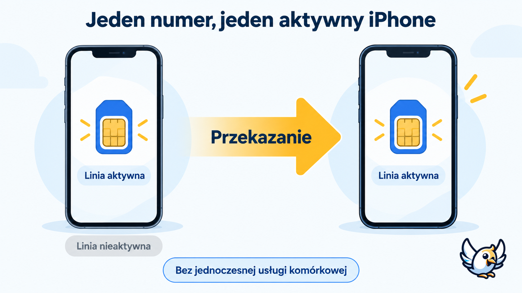 Jak iPhone Handoff przenosi ten sam numer telefonu między dwoma iPhone’ami w iOS 27