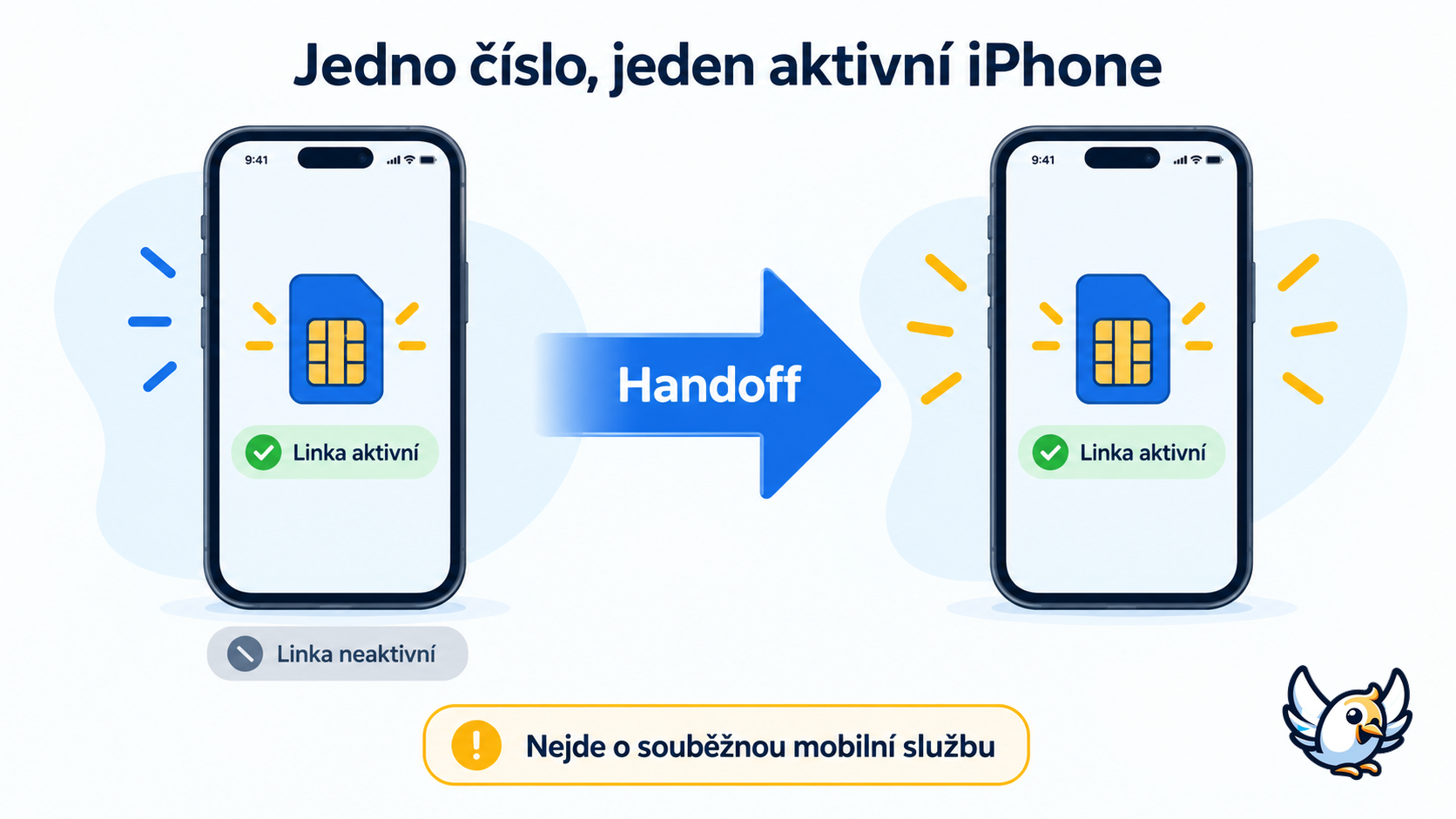 Jak iPhone Handoff v iOS 27 přesune stejné telefonní číslo mezi dvěma iPhony