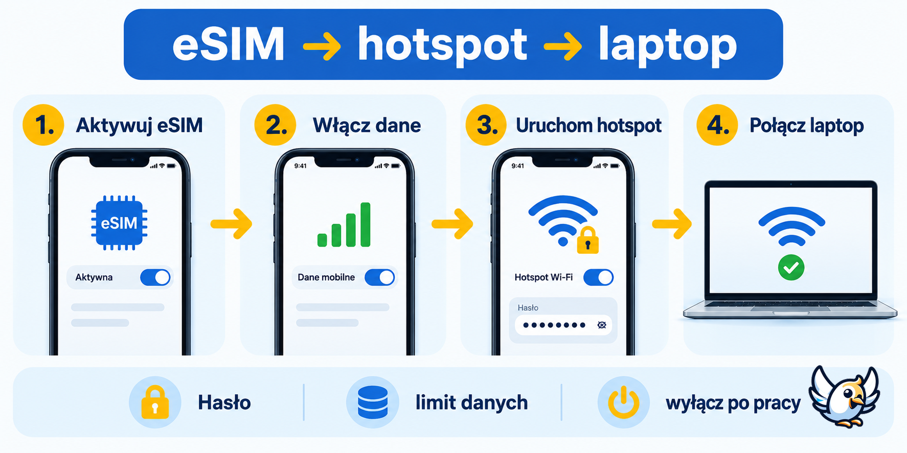 Jak podłączyć internet do laptopa przez eSIM i hotspot w telefonie