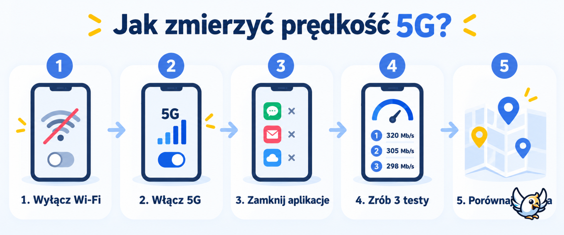 Jak poprawnie zmierzyć prędkość 5G – pięć kroków testu