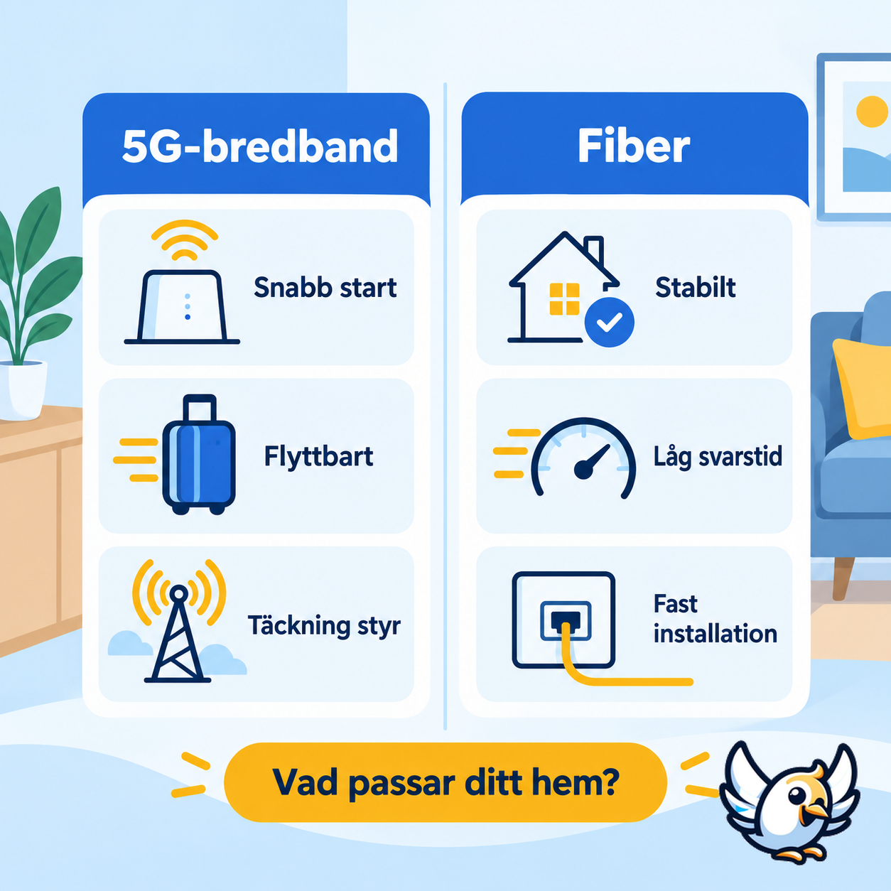 Jämförelse mellan 5G mobilt bredband och fiber för svenska hushåll
