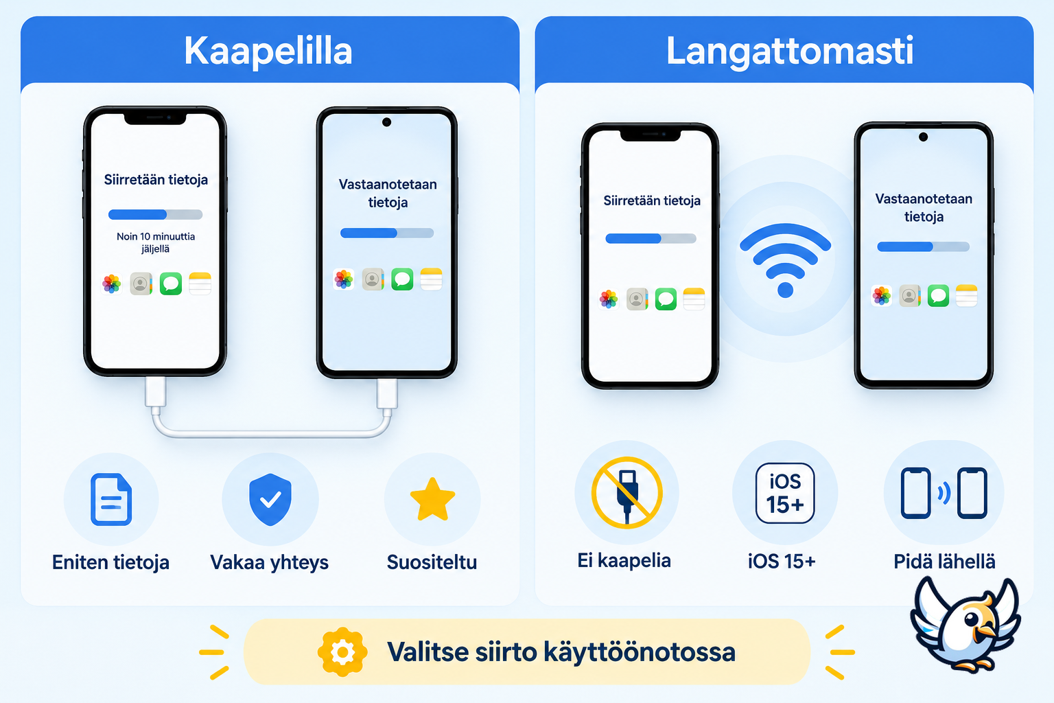 Kaapeli vai langaton siirto iPhonesta Androidiin