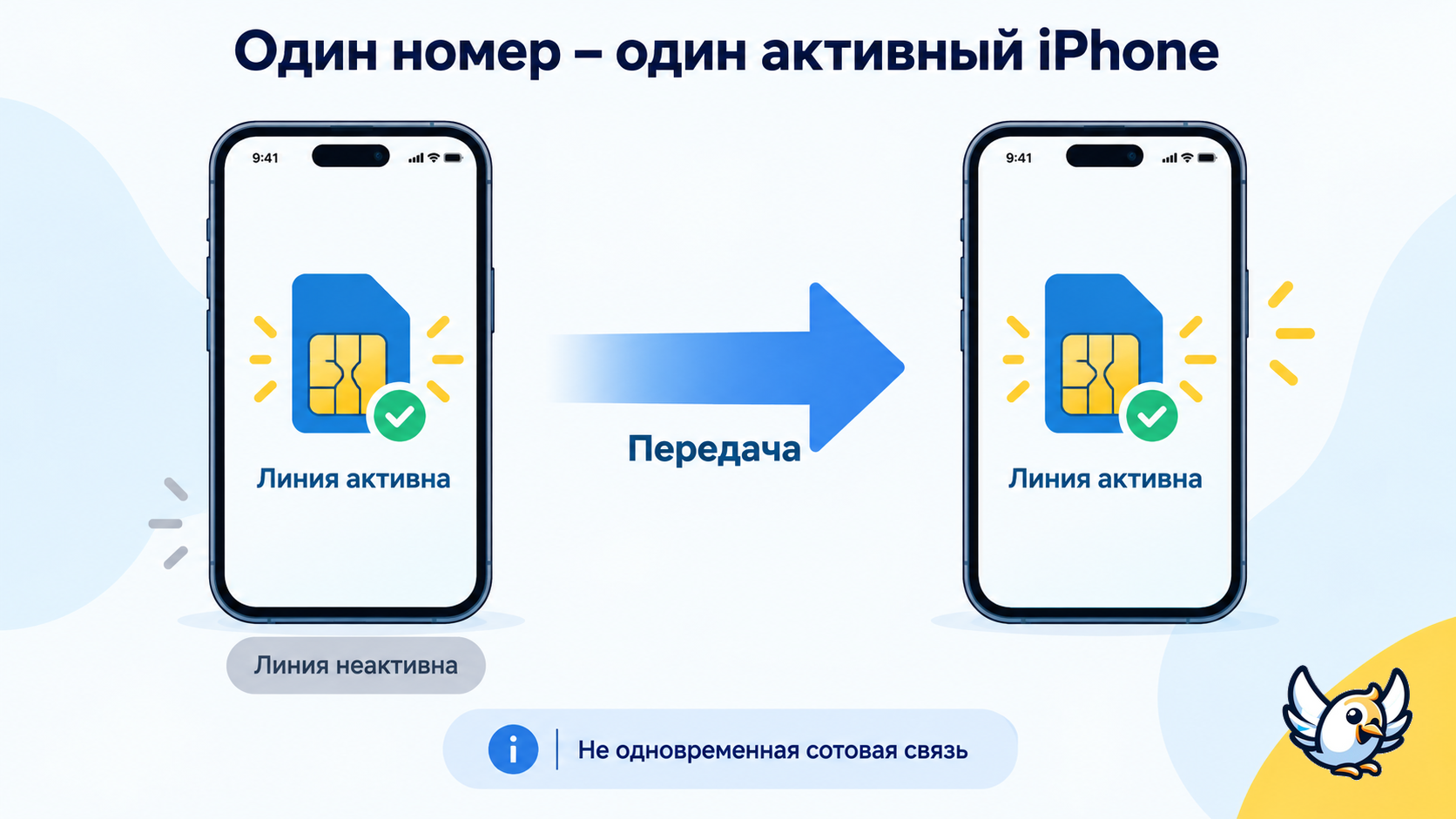 Как iPhone Handoff переносит один номер между двумя iPhone в iOS 27
