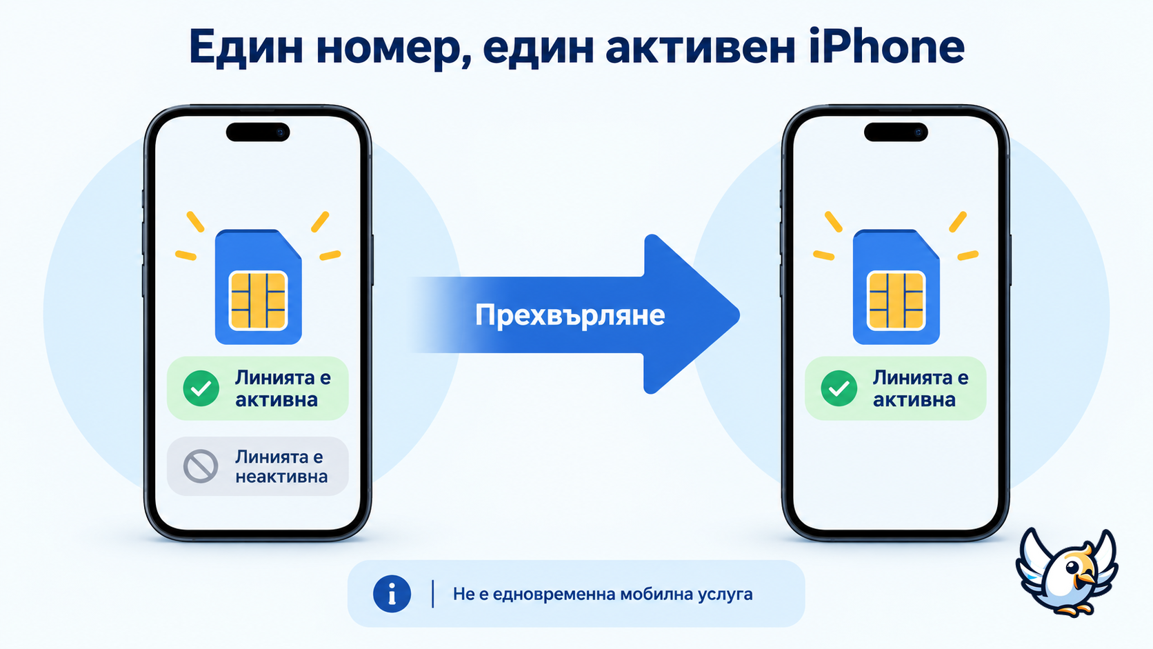 Как iPhone Handoff прехвърля един и същ телефонен номер между два iPhone-а в iOS 27